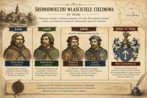 Cielimowo. Średniowieczni właściciele Cielimowa w XV wieku