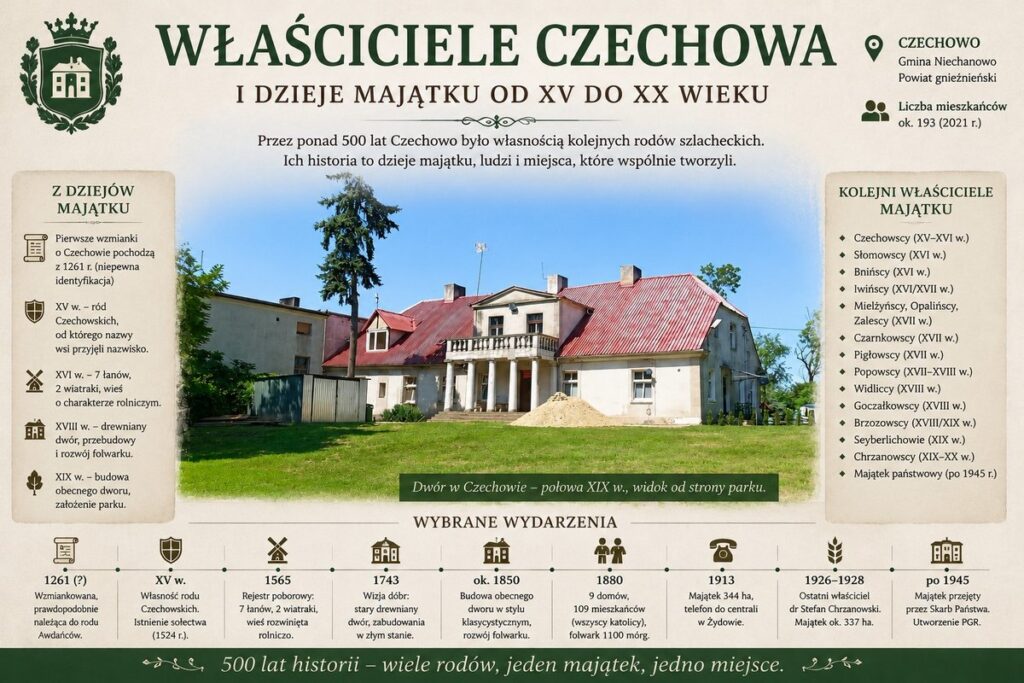 Dwór w Czechowie od strony parku.