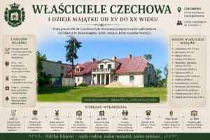 Dwór w Czechowie od strony parku.