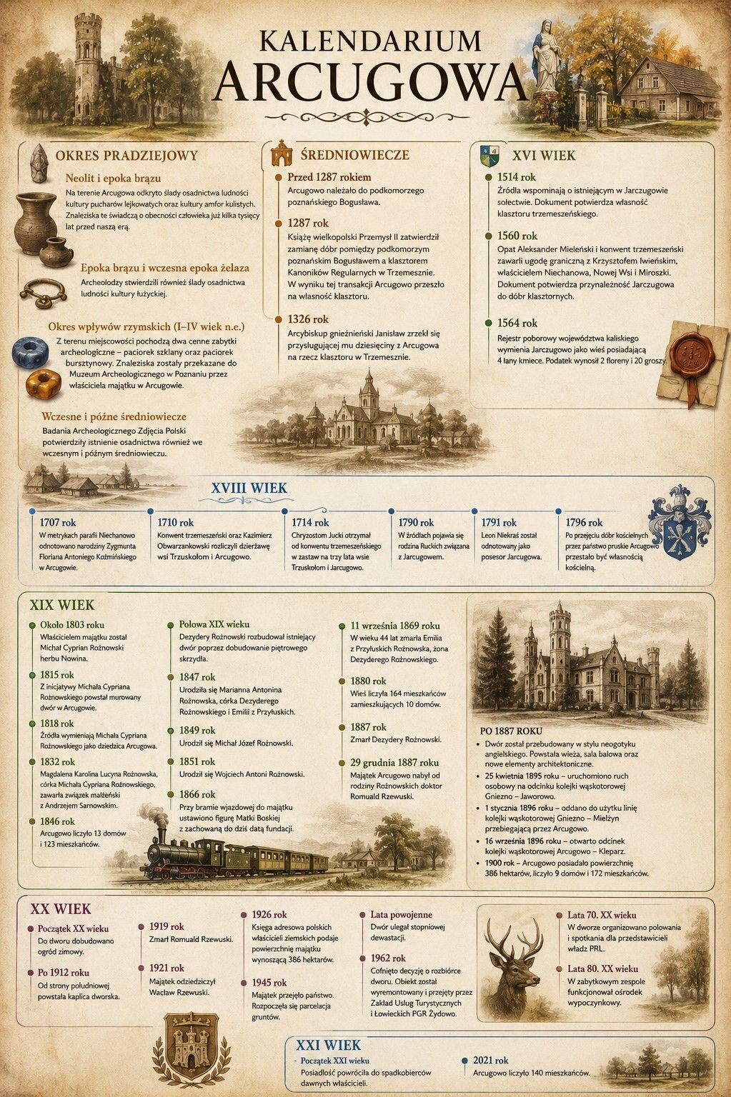 Kalendarium Arcugowa