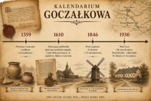 Kalendarium Goczałkowa