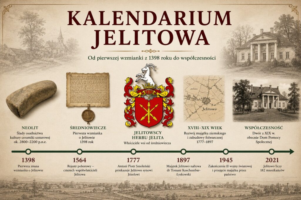 Kalendarium Jelitowa