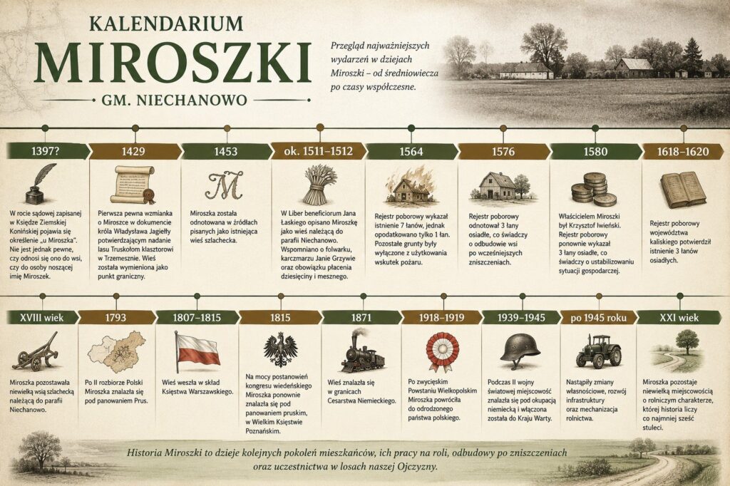 Kalendarium Miroszki
