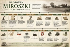 Kalendarium Miroszki